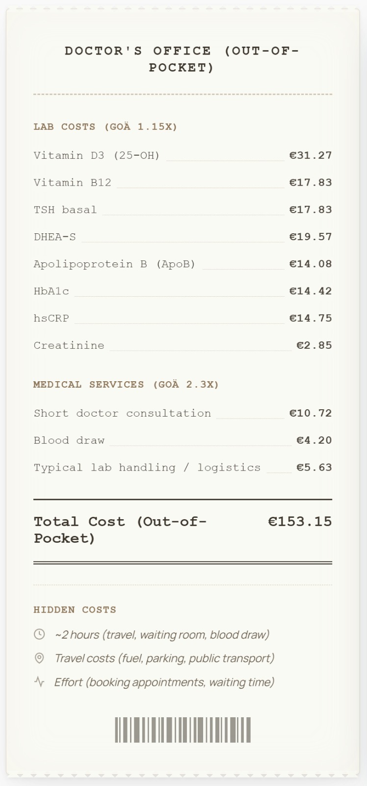 Lab cost breakdown receipt